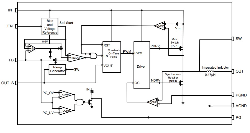 Block Diagram - Monolithic Power Systems (MPS) MPM3824C Ultra-Small Power Modules